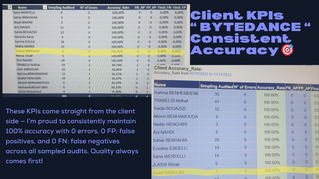 Client Accuracy KPIs